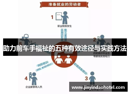 助力前车手福祉的五种有效途径与实践方法