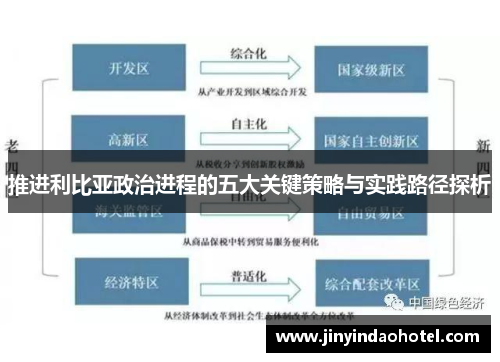 推进利比亚政治进程的五大关键策略与实践路径探析