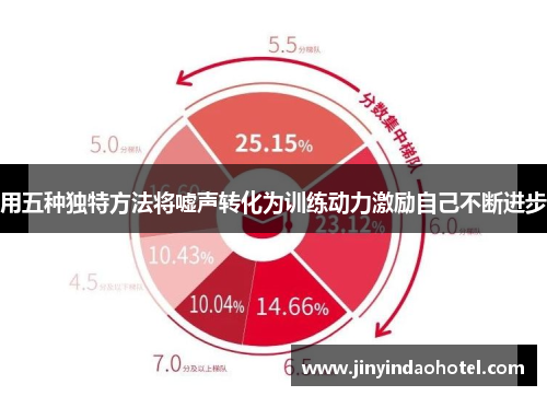 用五种独特方法将嘘声转化为训练动力激励自己不断进步