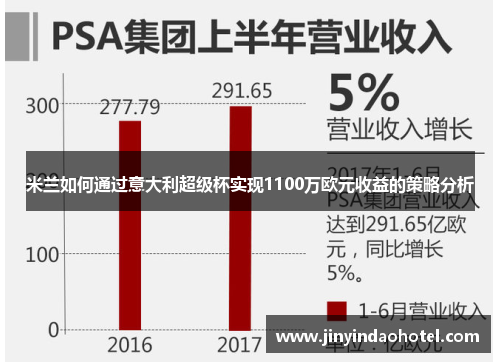 米兰如何通过意大利超级杯实现1100万欧元收益的策略分析