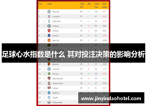 足球心水指数是什么 其对投注决策的影响分析